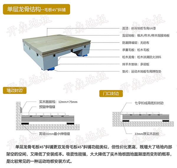 單龍骨毛板45°斜鋪